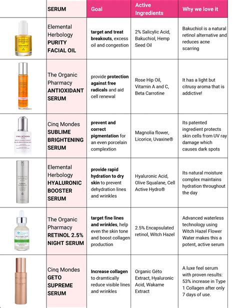 Collage of different serum bottle types with icons representing their benefits (hydration, brightening, anti-aging, etc.)