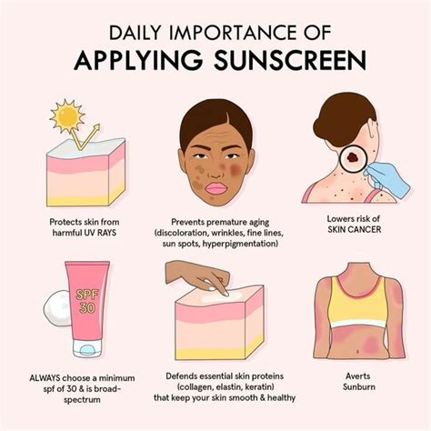 Illustration showing the benefits of sunscreen in an anti-aging daily moisturizer