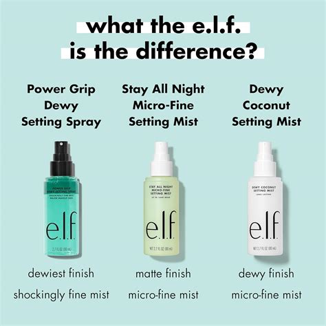 A collection of diverse setting spray bottles, showcasing different brands and finishes (matte, dewy, luminous).