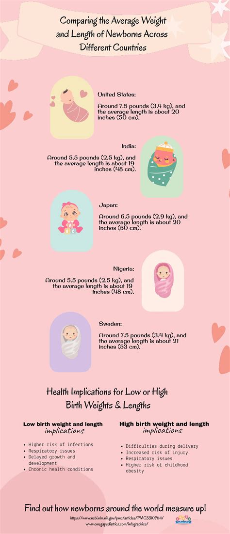 Infographic comparing birth weights of babies born to mothers with and without untreated TB disease.