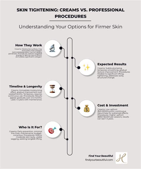 Infographic showing circulation and skin tightening effects on dimpled skin