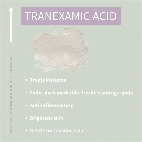 Infographic showing the rising trend of tranexamic acid in skincare