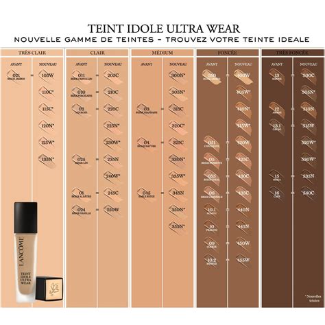 Before and after comparison of skin with and without Lancôme Teint Idole Ultra Wear Foundation Stick, demonstrating its coverage capabilities.