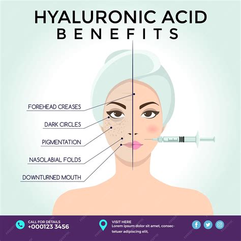 Infographic explaining the benefits of Hyaluronic Acid, Protectine, and Soft-lift in skincare