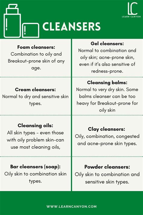 Infographic comparing the properties and benefits of different types of facial cleansers.