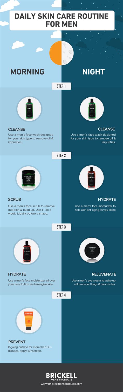 Infographic illustrating a daily skincare routine for managing comedonal acne.