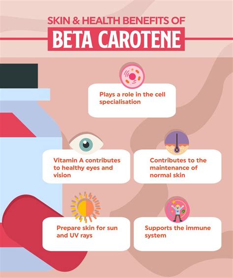 Infographic showing the benefits of antioxidants like Vitamin E and Beta-Carotene for skin health