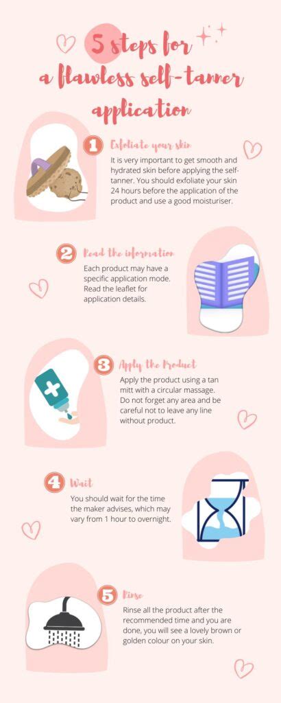 A visual guide demonstrating proper self-tanner application techniques, highlighting exfoliation and moisturizing key areas.