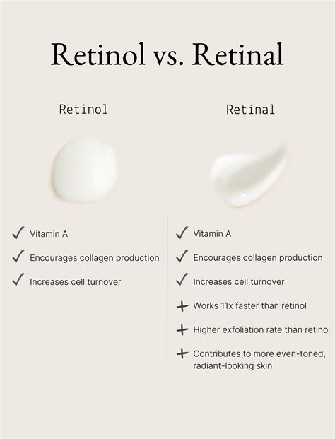Infographic comparing the effectiveness of retinol alone versus retinol in combination with other active ingredients for cellulite reduction.