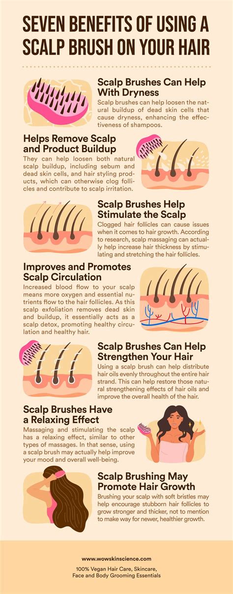 Infographic illustrating the benefits of a healthy scalp microbiome for hair growth