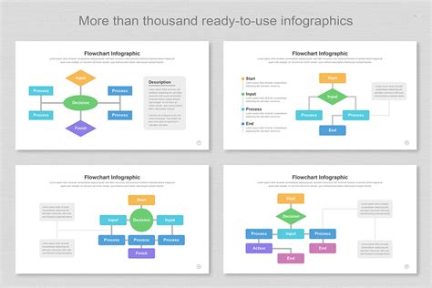 Infographic showing a flowchart for deciding when to seek medical attention for a foot rash.