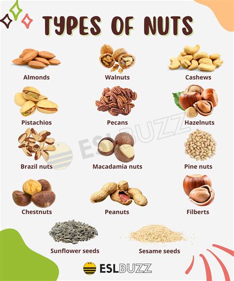 Image collage of various fruits and nuts known for their skin benefits.
