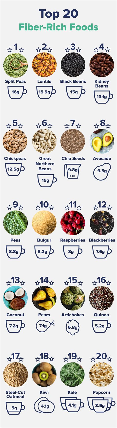 Visual representation of high-fiber foods and their impact on digestive health.