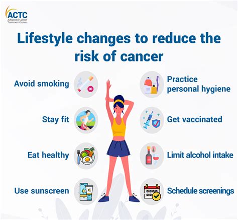 Infographic detailing recommended lifestyle changes for optimal colon health.