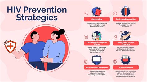 Infographic detailing preventative measures against wart transmission and recurrence.