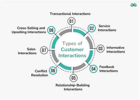 Graphic illustrating positive customer service interactions