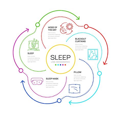 Infographic comparing night cream and sleep mask functions