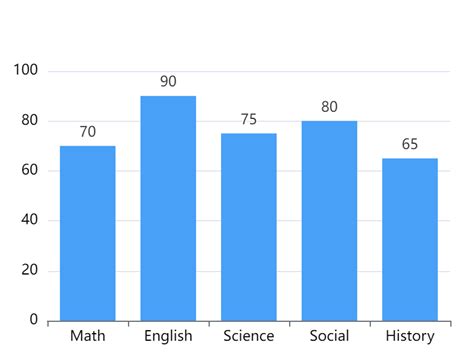 Bar chart comparing the percentage of patients achieving 90% symptom improvement and clear/almost clear skin with Skyrizi, adalimumab, ustekinumab, and placebo.