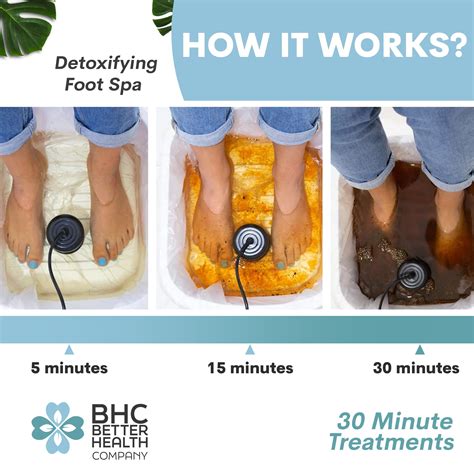 Infographic illustrating the process of an ionic foot detox bath, showing feet in water with an ionization array and indicating the flow of ions and toxins.