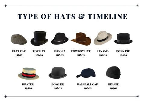 Collage of different types of sun hats: wide-brimmed, legionnaire-style, and baseball cap with neck cape.