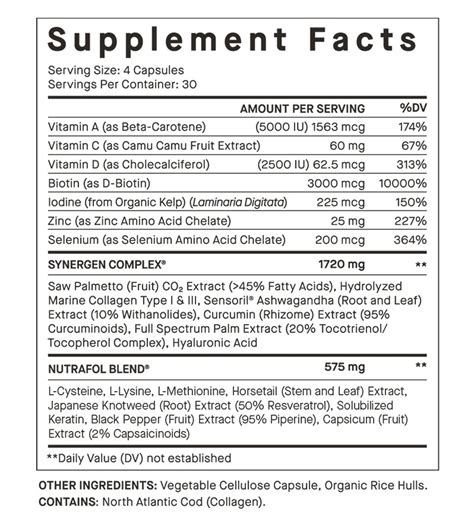 Infographic illustrating key Nutrafol ingredients and their potential risks.