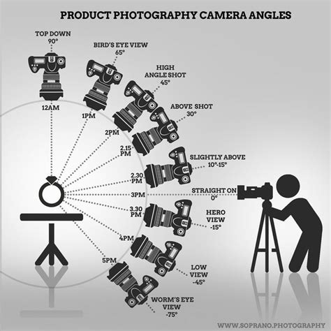 Infographic illustrating flattering lighting angles for selfies.