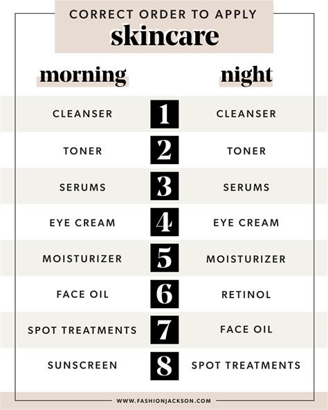 A chart illustrating the recommended order of applying skincare products including retinol.