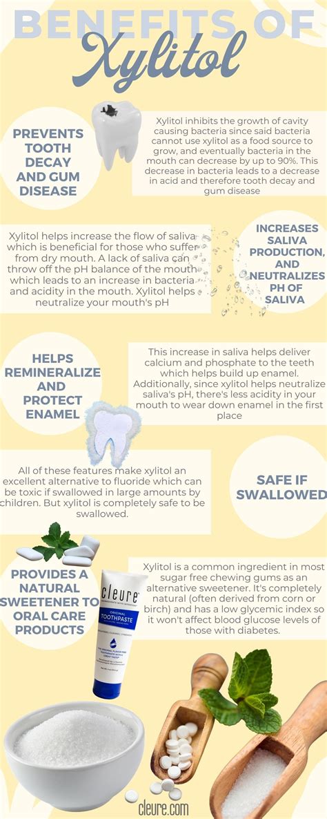 Infographic illustrating the benefits of xylitol and pH+ technology in combating dry mouth and protecting teeth.