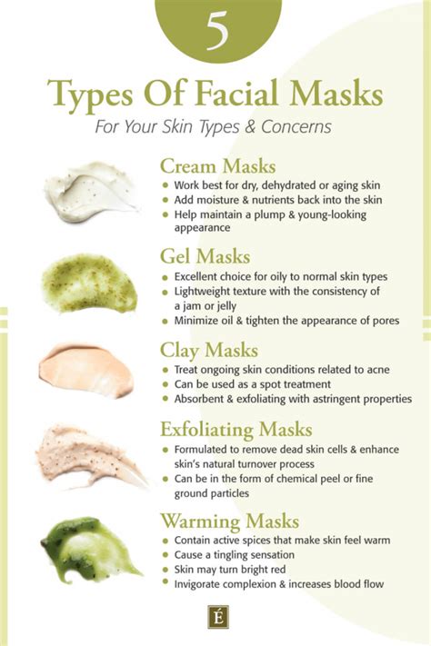 Infographic illustrating the benefits of face masks for different skin concerns.