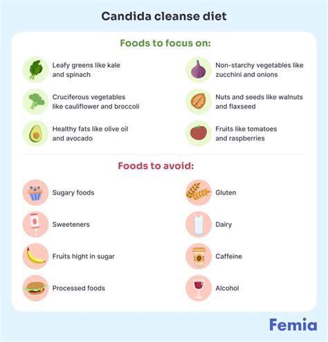Visual representation of foods to eat and avoid on a Candida diet.