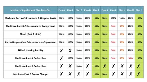 Chart comparing the costs and insurance coverage options for scalp cooling.