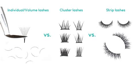 Infographic comparing lash results: clumped vs. Mega Plush