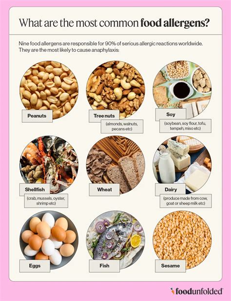 Illustration showing various allergens that can cause lip swelling, including common food items, insect stings, and medication packaging.
