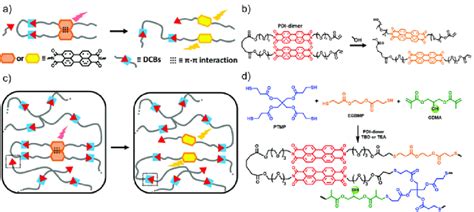Diagram showing the color-changing mechanism of the foundation