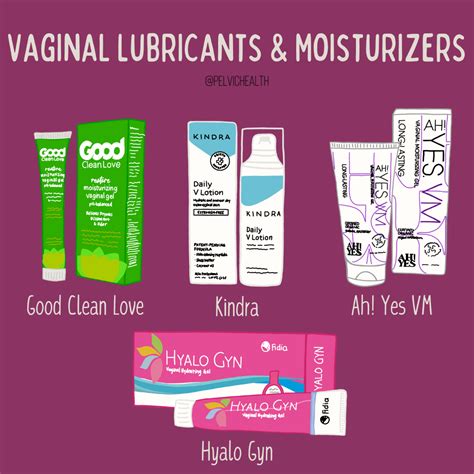 Infographic illustrating the difference between vaginal moisturizers and lubricants, highlighting their respective functions and application times.