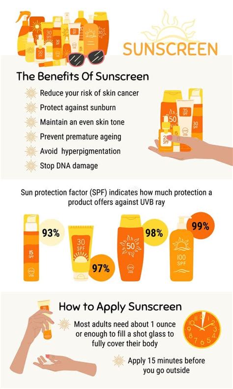 Infographic showing the benefits of using tanning lotions with SPF, illustrating UV protection and enhanced tanning.