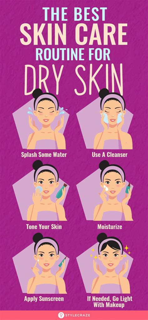 Visual representation of a morning skincare routine for dry skin, highlighting hydration steps.