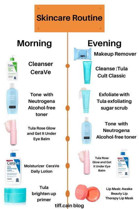 Visual representation of an evening skincare routine for dry skin, emphasizing cleansing and nourishment.