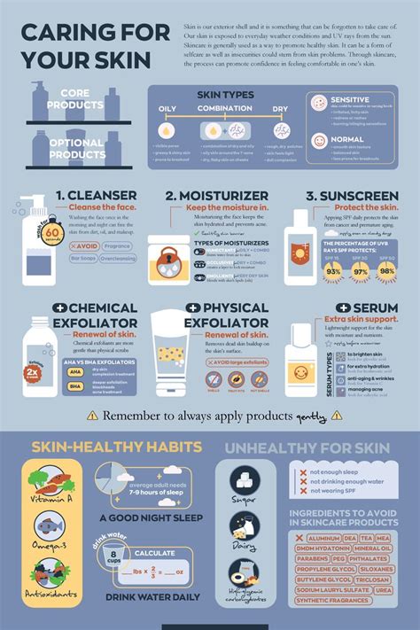 Infographic about personalized skincare