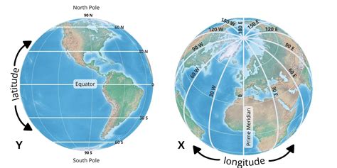Diagram showing a physical address being converted into latitude and longitude coordinates.