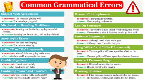 Visual representation of common address errors: typos, missing components, inconsistent abbreviations.