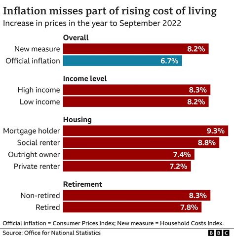 chart illustrating the correlation between cost of living and dermatologist salaries in different cities