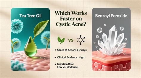 Infographic comparing the mechanisms of action of benzoyl peroxide and tea tree oil in acne treatment.