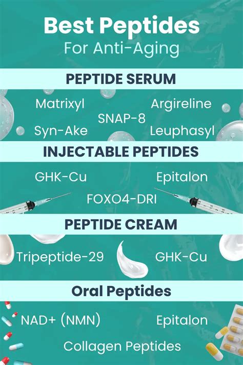 Infographic detailing the six key peptides in the serum and their specific skin benefits.