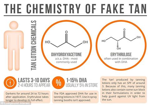 Infographic illustrating how DHA reacts with skin to create a tan