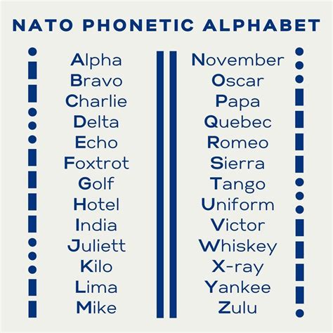 Infographic showing the phonetic breakdown of 