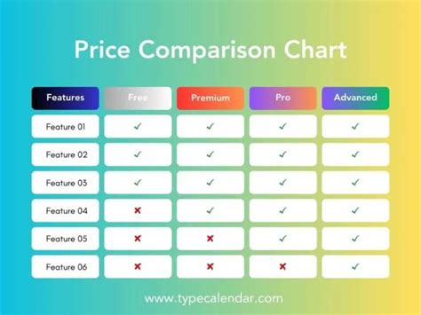 A comparison chart showing the price of LifeCell cream from different retailers.