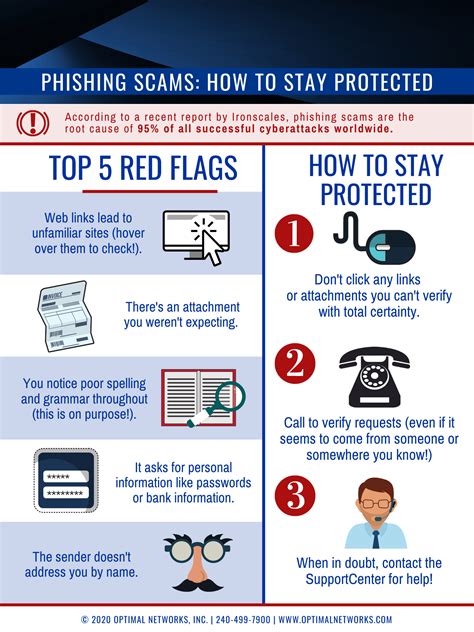 An infographic detailing common red flags for deceptive online sales tactics.