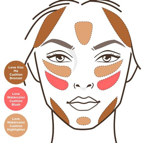 Diagram illustrating the placement of bronzer, blush, and highlighter on the face.