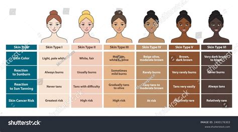 Infographic illustrating the spectrum of tawny skin tones with examples of warm undertones and natural glow.